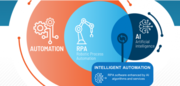 Artificial Intelligence and Automation | Intelligent Automation Servic