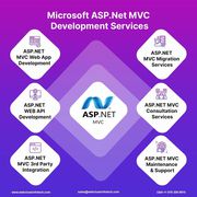 Hire Microsoft ASP.Net MVC Developers